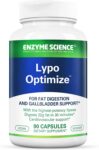 Lypo Optimize™